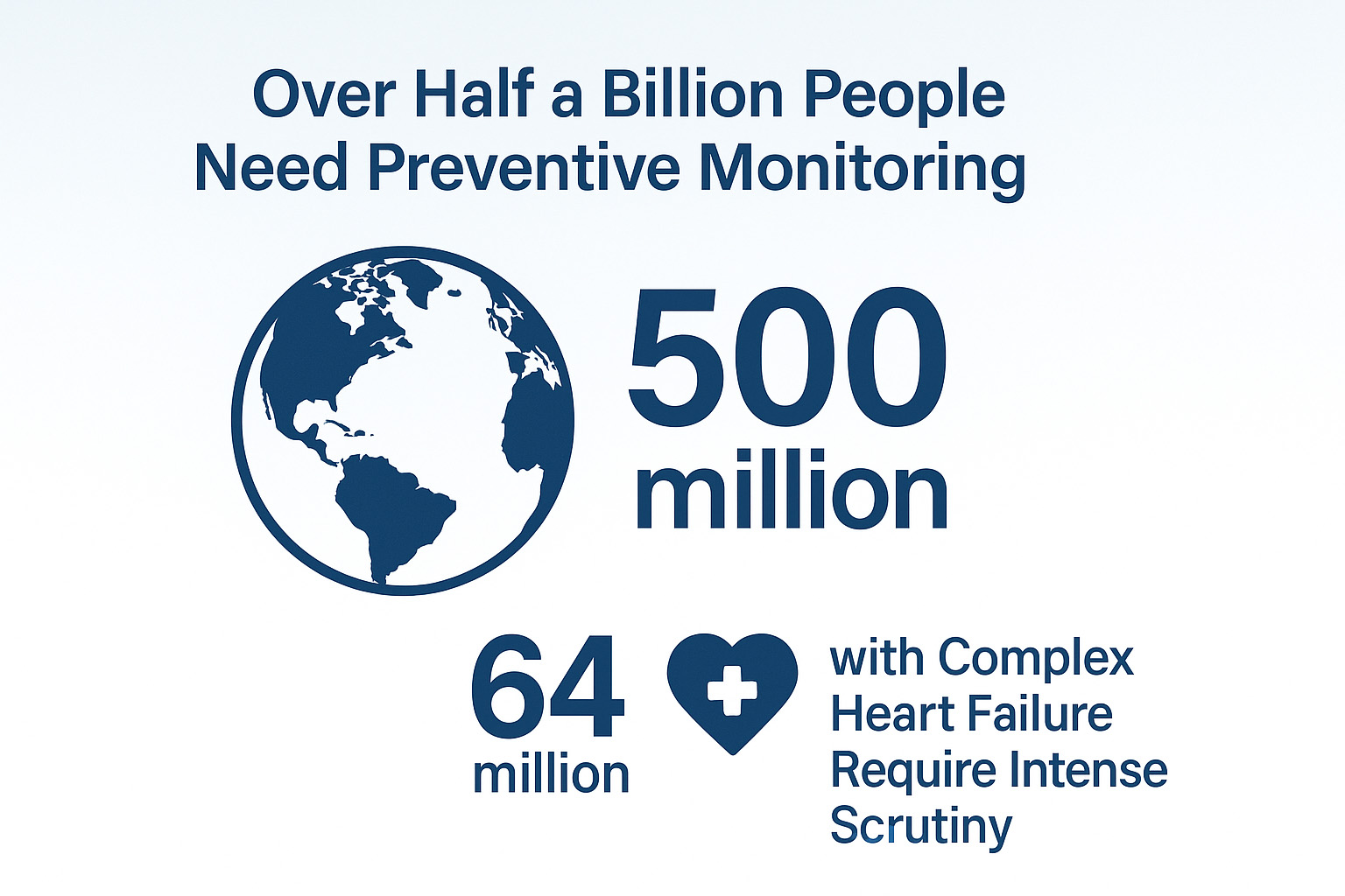 HEMOTAG patient monitoring