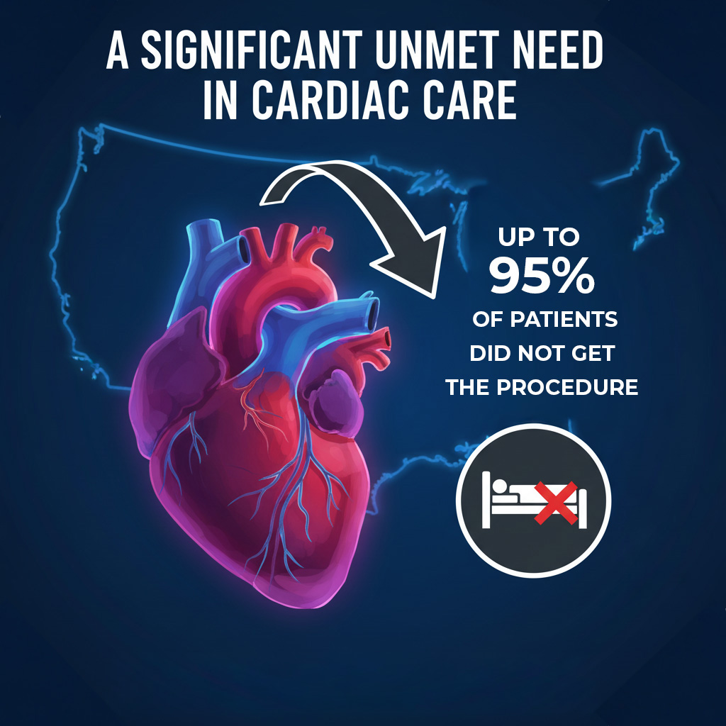 Heart Failure Unmet Need